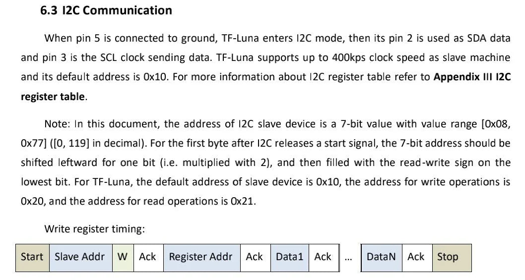Benewake TF-Luna LiDAR Rangefinder
