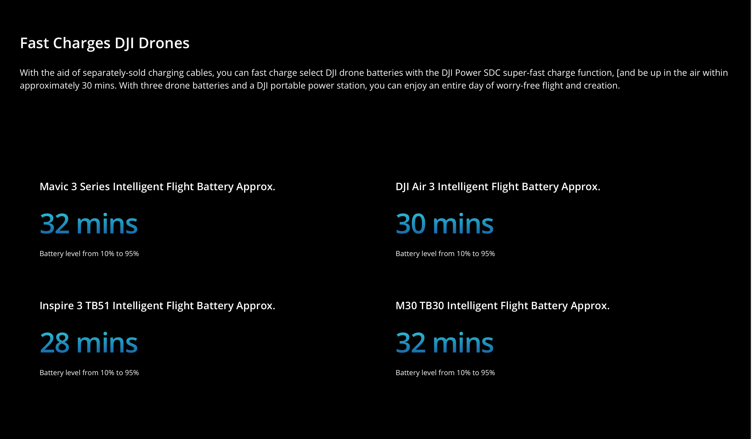 DJI Power 1000 - 2600W<br>Portable Power Station